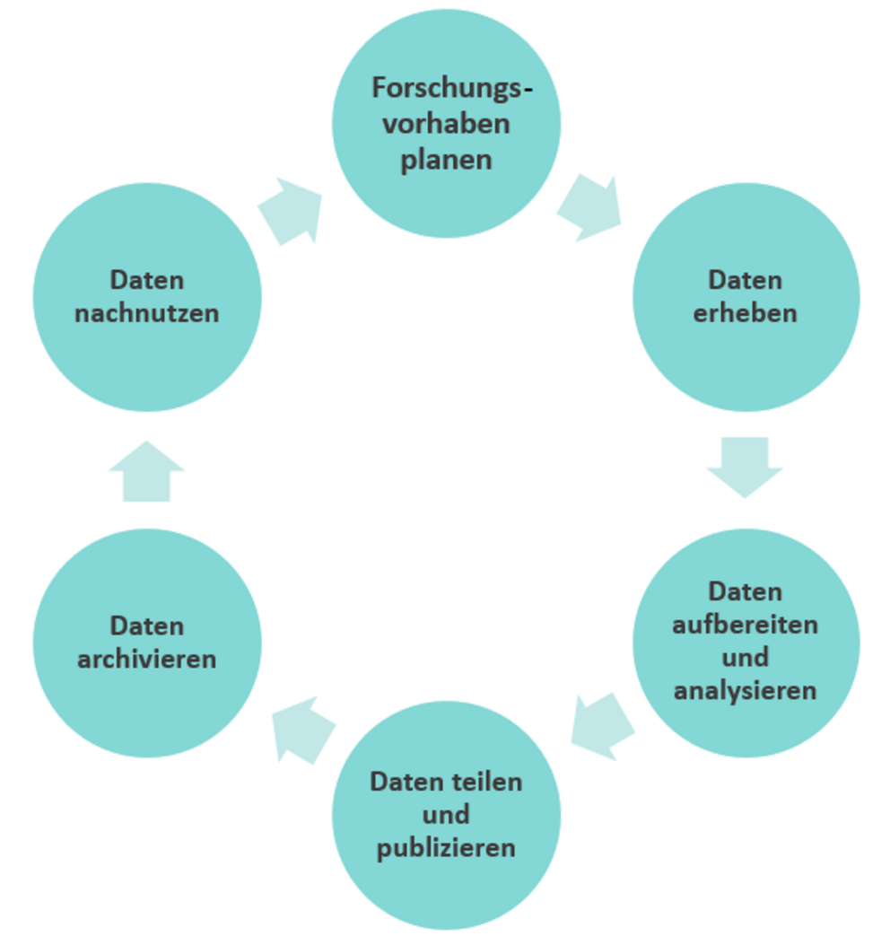 Forschungsdatenmanagement • Universität Passau