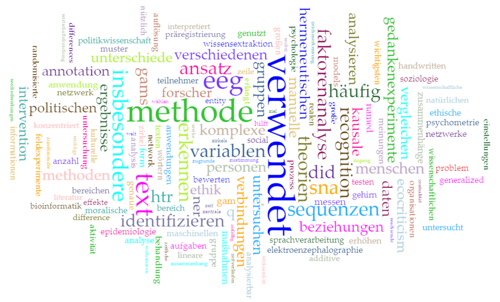 Symbolbild für die Ringvorlesung, eine Wordcloud mit Begriffen passend zur Vorlesung