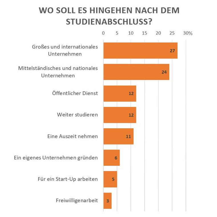 Statistik mai