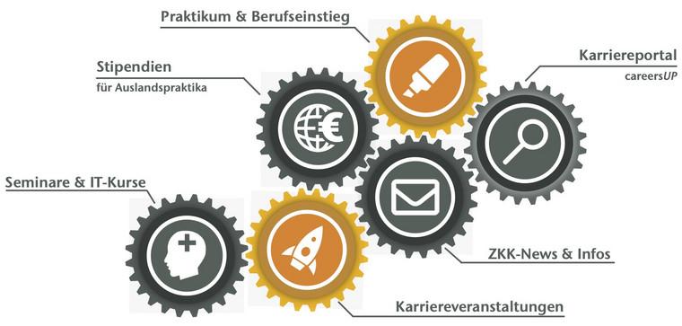 Zahnräder-Grafik des ZKK-Symbolsystems