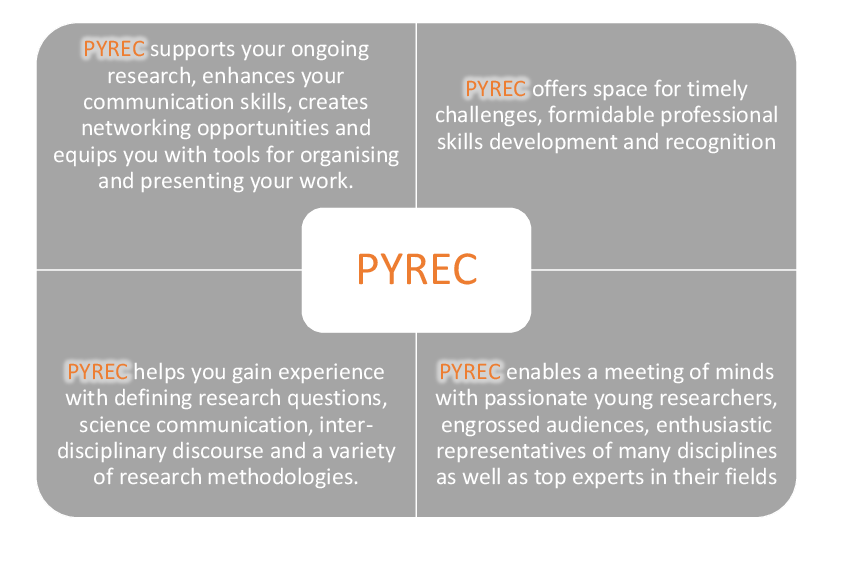 PYREC supports disciplinary research work, promotes communication skills, builds networks and provides tools for organization and presentation. PYREC offers space for contemporary challenges, demanding skills development and opportunities to prove oneself. PYREC enables experience with the formulation of research questions, scientific communication, inter- and transdisciplinary discourse and different methodological research designs. PYREC creates encounters with enthusiastic young researchers, knowledge-hungry audiences, interested representatives of various disciplines and top representatives of their subjects.