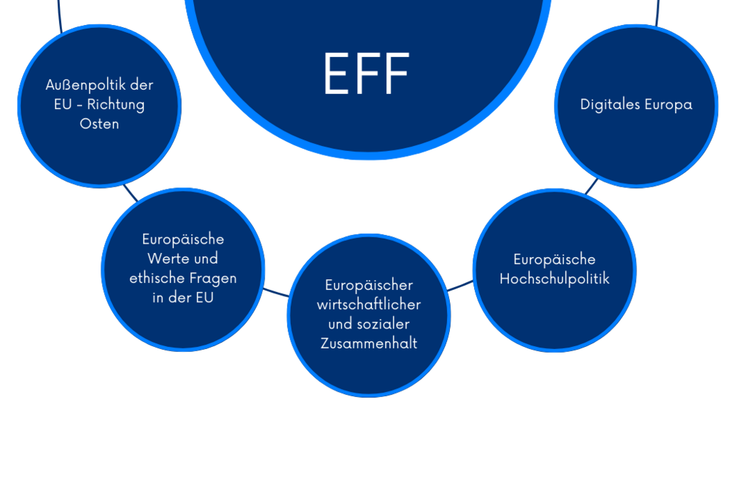 Europa Forschungsforum