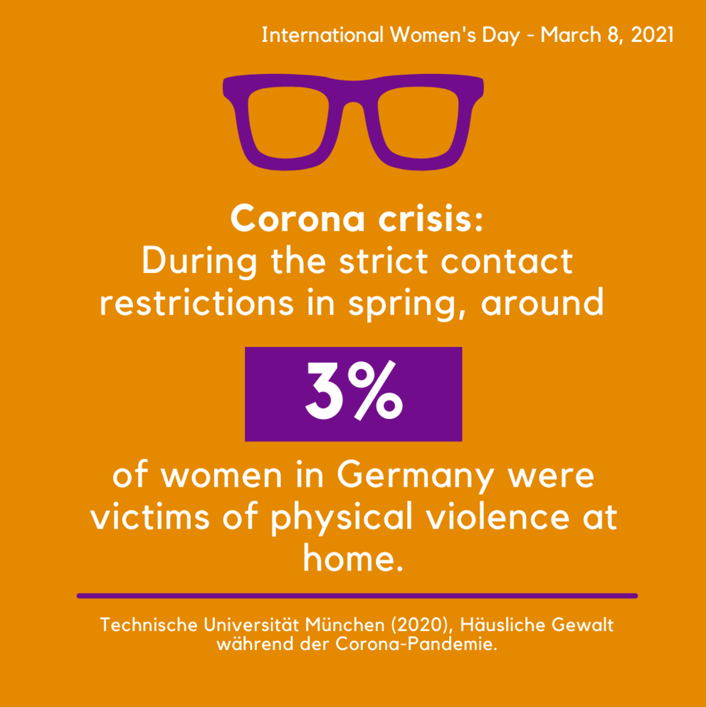 Corona crisis: During the strict contact restrictions in spring, around 3 per cent of women in Germany were victims of physical violence at home.