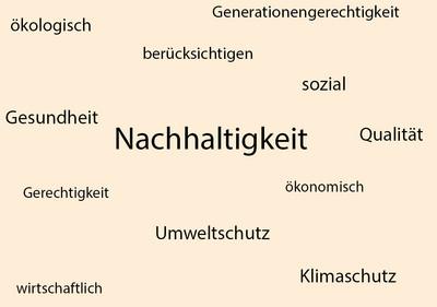 Keywords Nachhaltigkeit