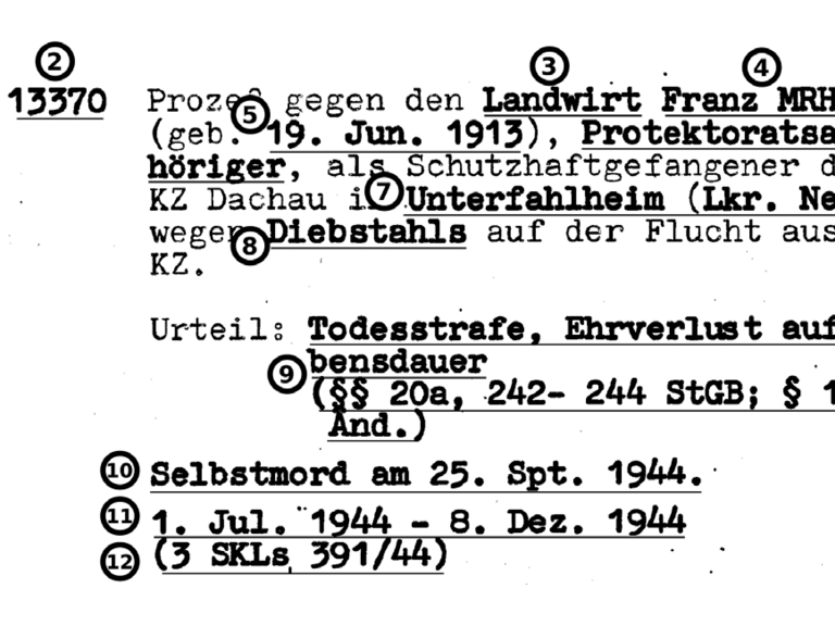 Archivinventar über die Akten des NS-Sondergerichts München (1933-1945)