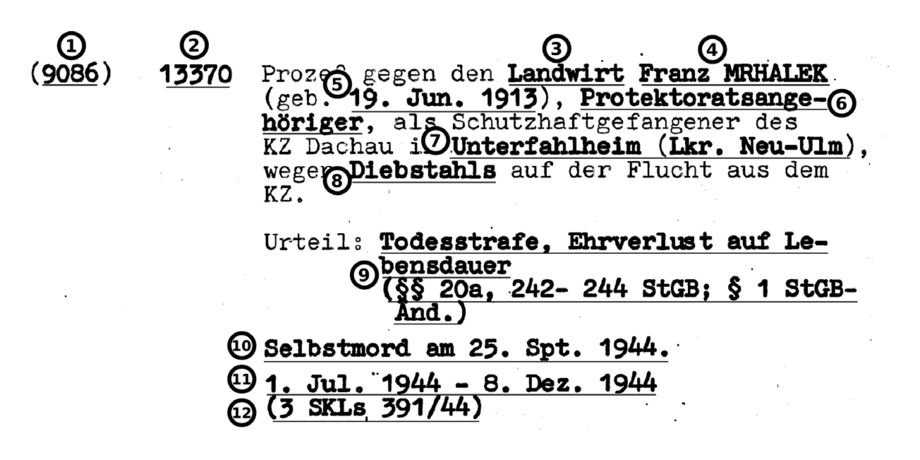 Archivinventar über die Akten des NS-Sondergerichts München (1933-1945)